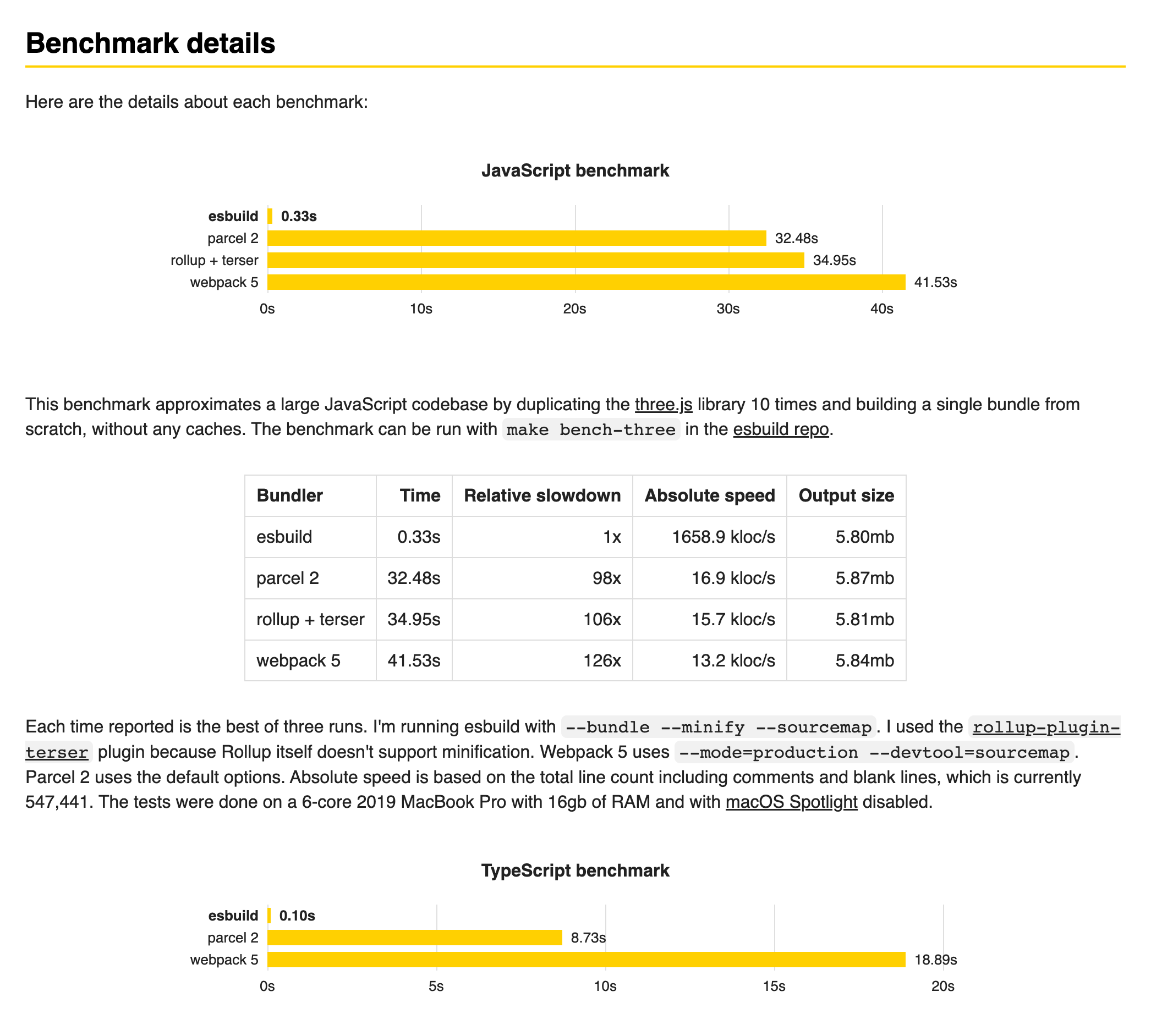 esbuild_benchmark