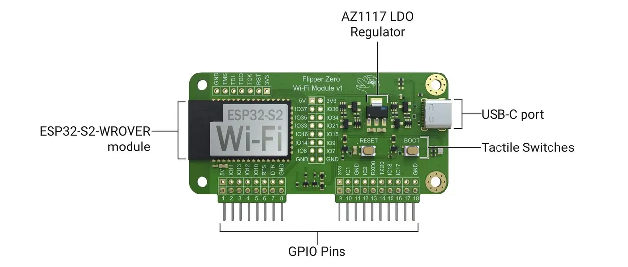Flipper Dev Board